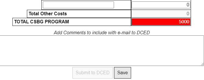 example of request budget showing total  c s b g program amount with red cell indicating not = requested amount; submit to D C E D button not active.