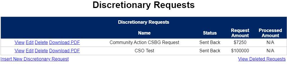 Example table of agency discretionary requests sent back to the agency.