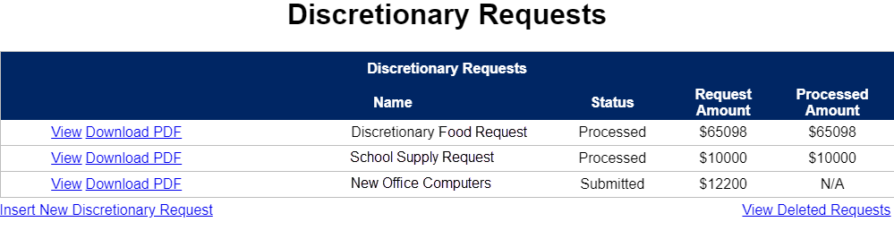 Example table of agency processed and submitted discretionary requests.