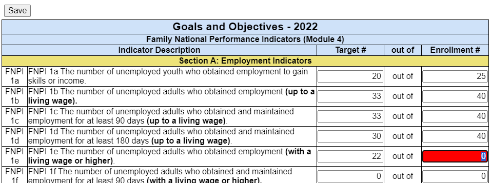 example of agency work plan enrollment goals showing enrollment number cell error.
