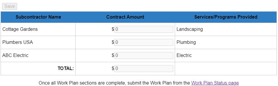 example of agency work plan subcontractors to enter contract amount.